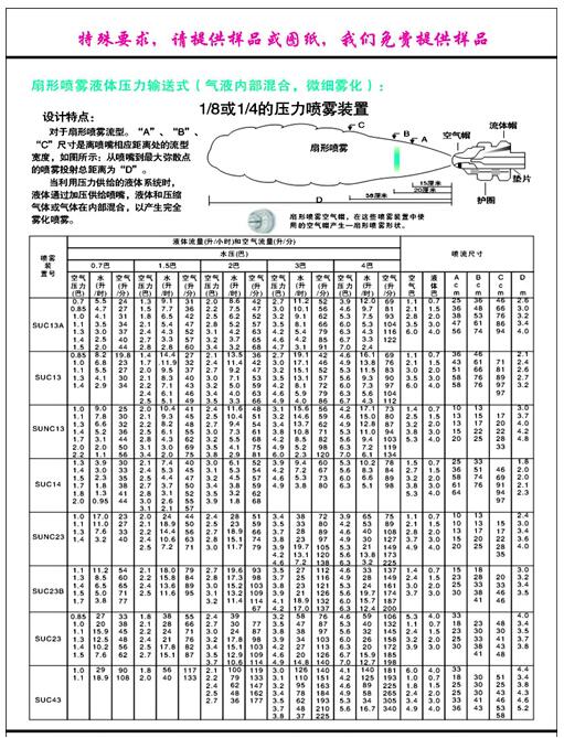 扇形噴霧液體壓力輸送式（氣液內(nèi)部混合，微細霧化）.jpg