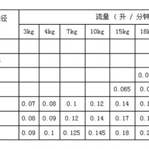 微細(xì)霧化噴嘴FN-D系列