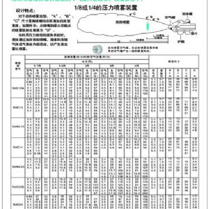 雙頭霧化型