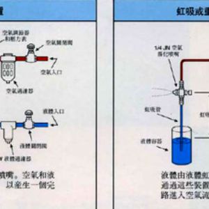 空氣霧化噴嘴J型