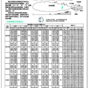 空氣霧化噴嘴J型