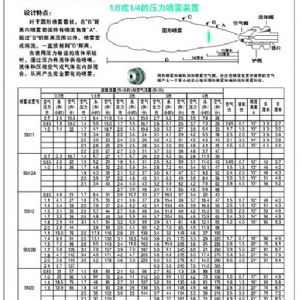 空氣霧化噴嘴J型