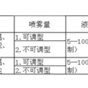 空氣霧化噴嘴JNG型