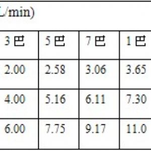 自清洗扇形噴嘴