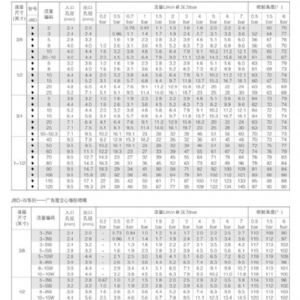 JBDW型霧化噴嘴