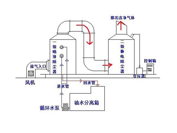 脫硫脫硝