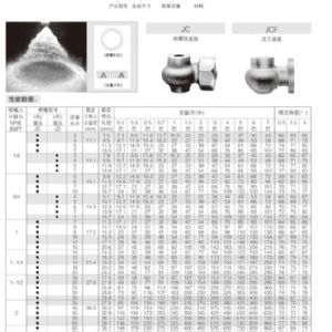 雙出水纏繞型渦流噴嘴