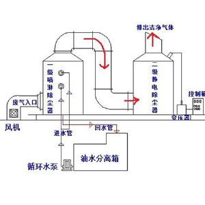 脫硫脫硝